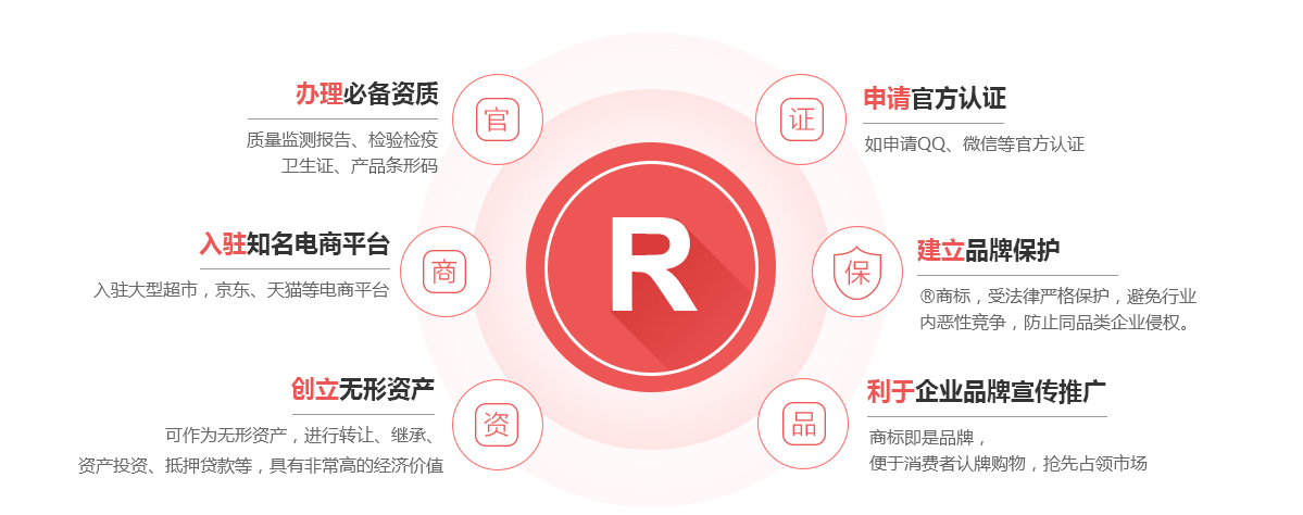 广汉商标注册的作用